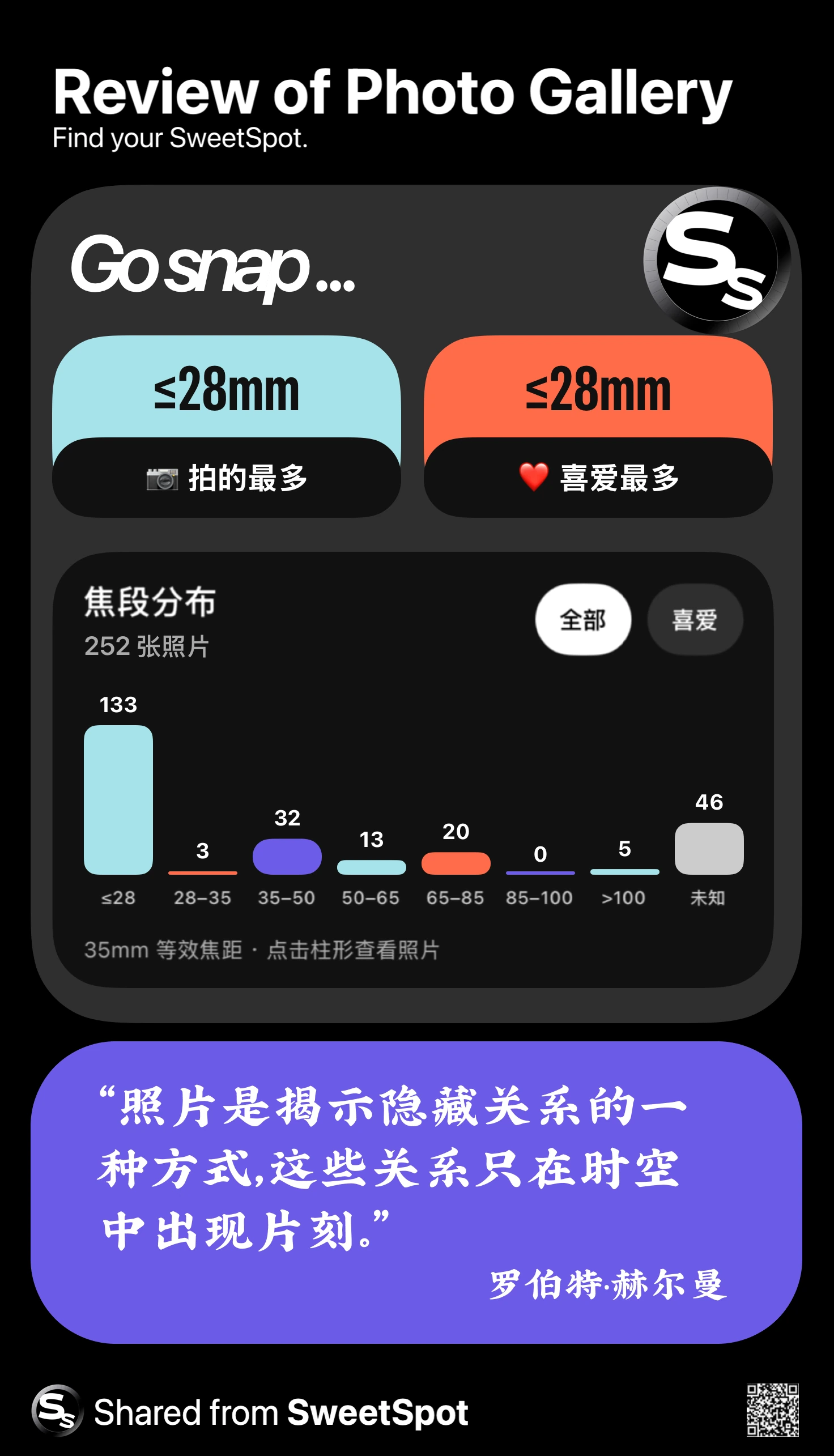 SweetSpot 焦段洞察分享图